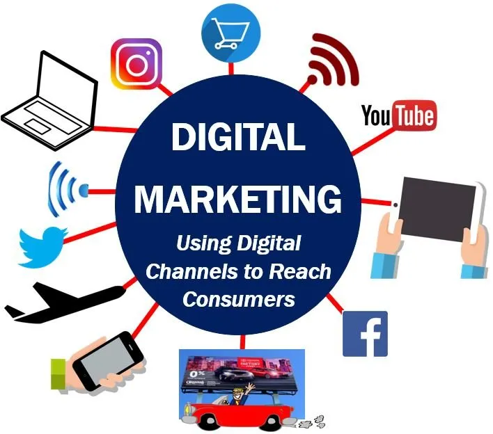 Digital Marketing services in Nairobi, Kenya.